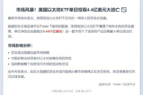 美现货以太坊ETF单日净流出4.45亿美元