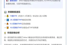 ether.fi本周用73ETH购26.4万ETHFI