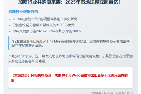 2023年加密货币并购达119.8亿美元