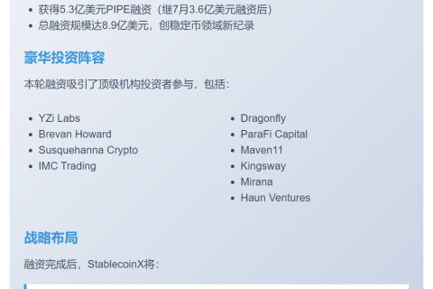 StablecoinX合并TLGY融资5.3亿