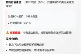 BCH跌破590美元