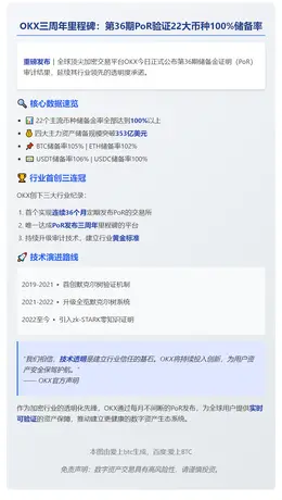OKX第36期PoR：22币种储备金率100%