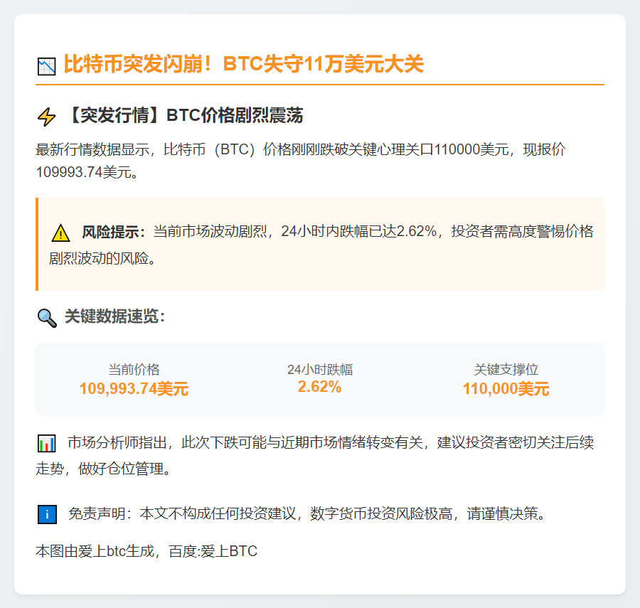 比特币跌破11万美元