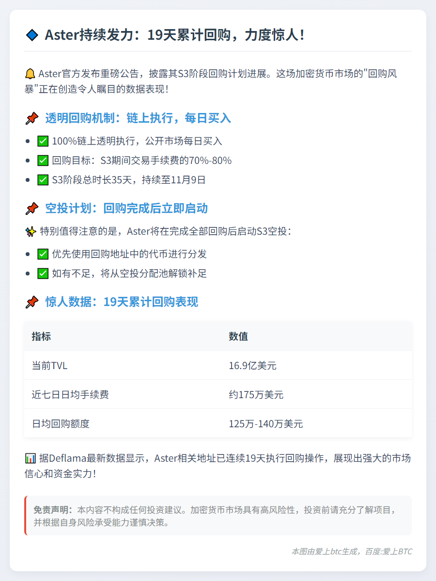 Aster连续19天回购，日均125万-140万美元