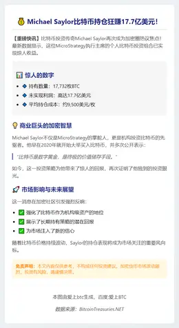 Michael Saylor比特币盈利17.7亿美元