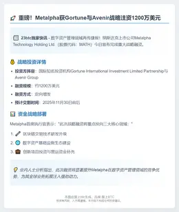 Metalpha获1200万美元战略投资