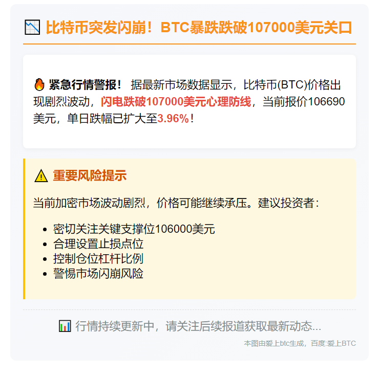 比特币跌至107000美元