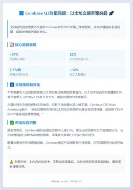 Coinbase Q3收入增37%，以太坊交易占比扩大