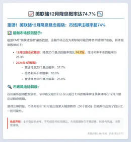 美联储12月降息概率达74.7%
