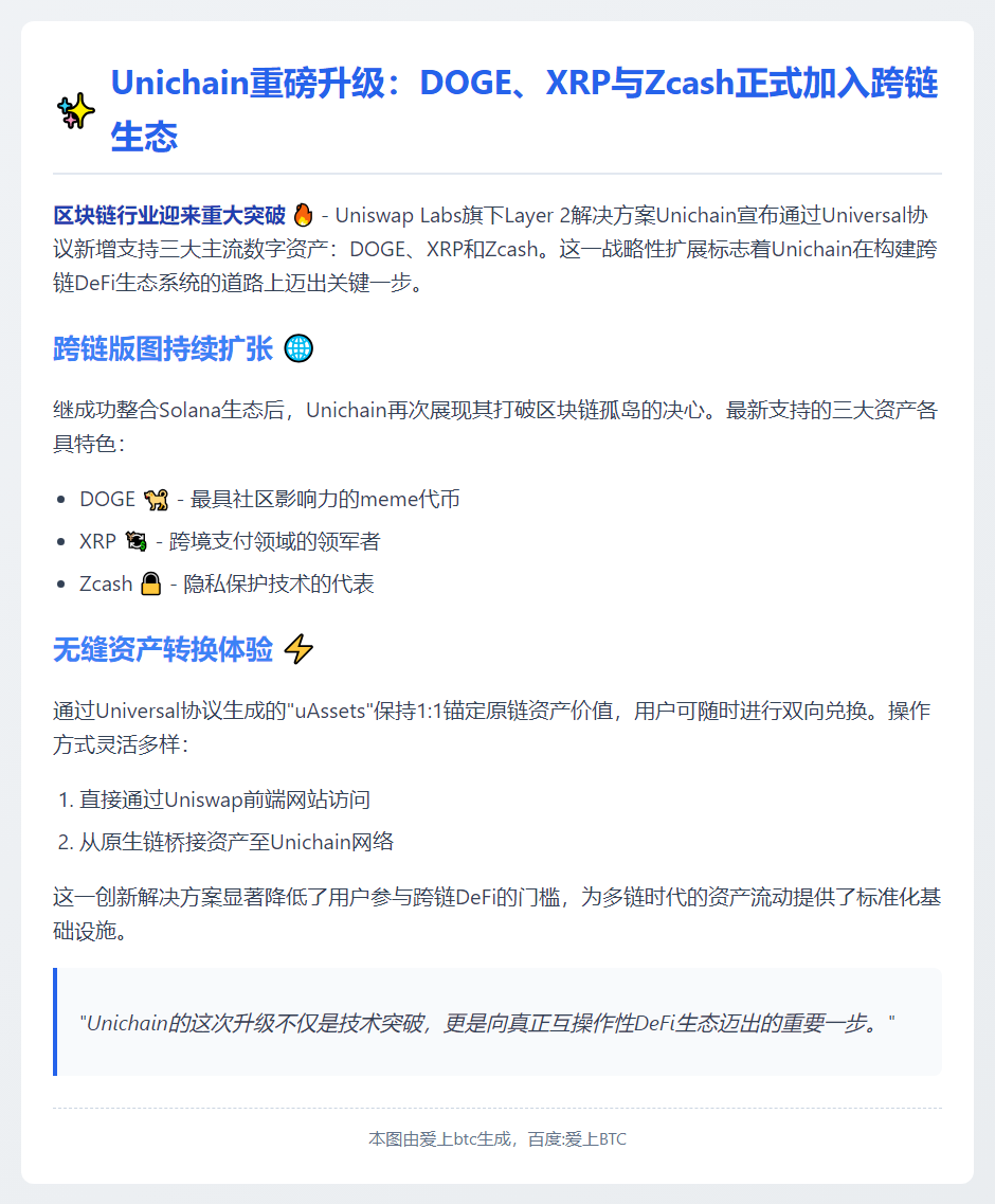 Unichain新增DOGE、XRP、Zcash支持
