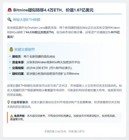 Bitmine疑似转移4.4万ETH，价值1.67亿美元