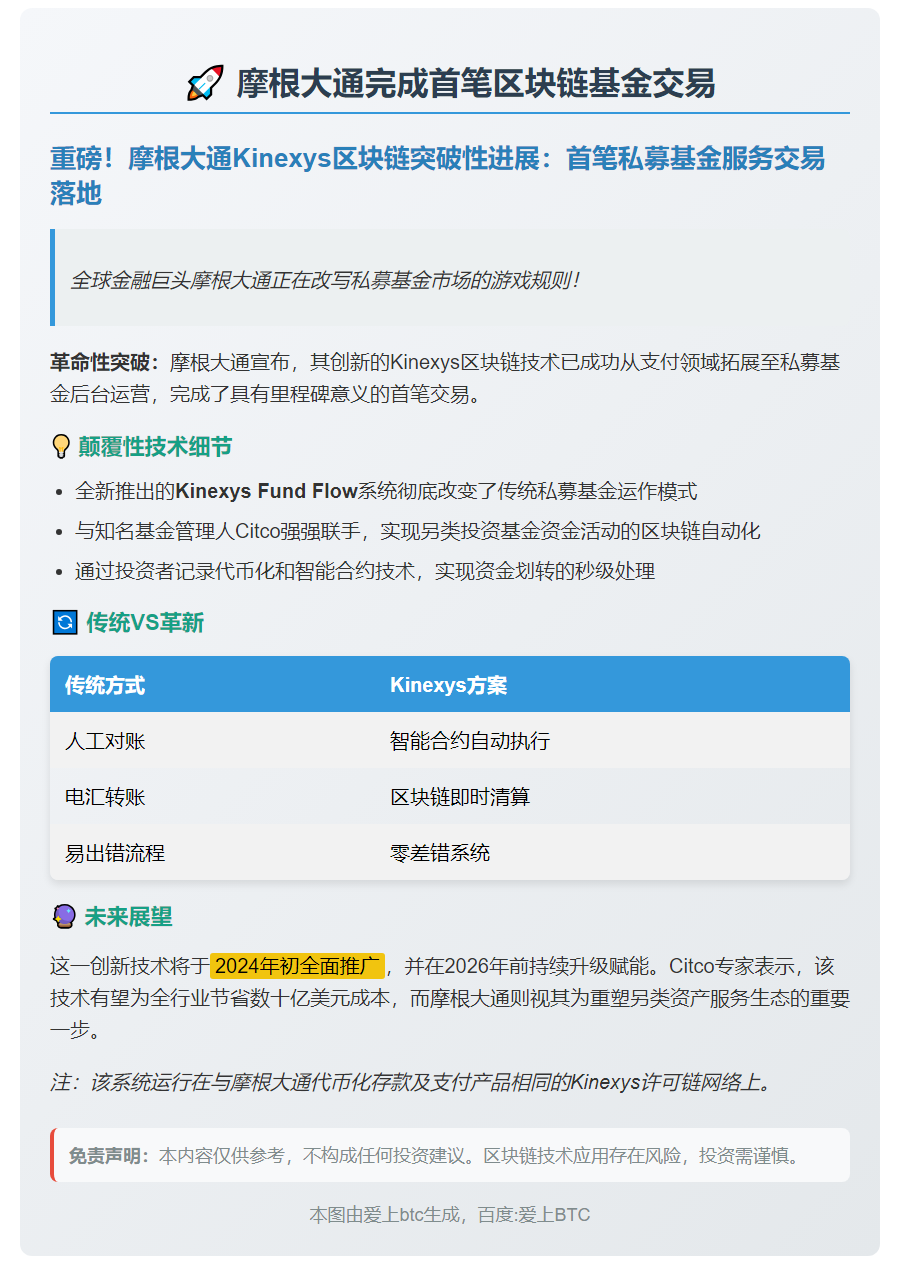 摩根大通完成首笔区块链基金交易