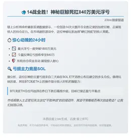 14次全胜鲸鱼浮亏缩至840万