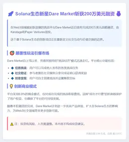 Solana项目Dare Market融资200万美元