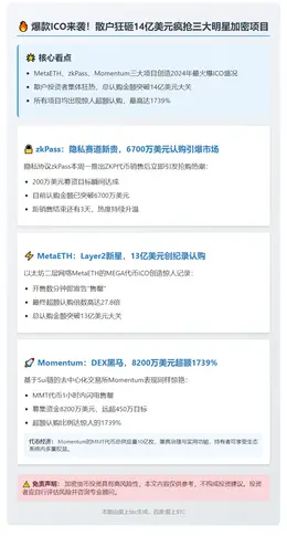 散户14亿美元涌入MetaETH等三大ICO
