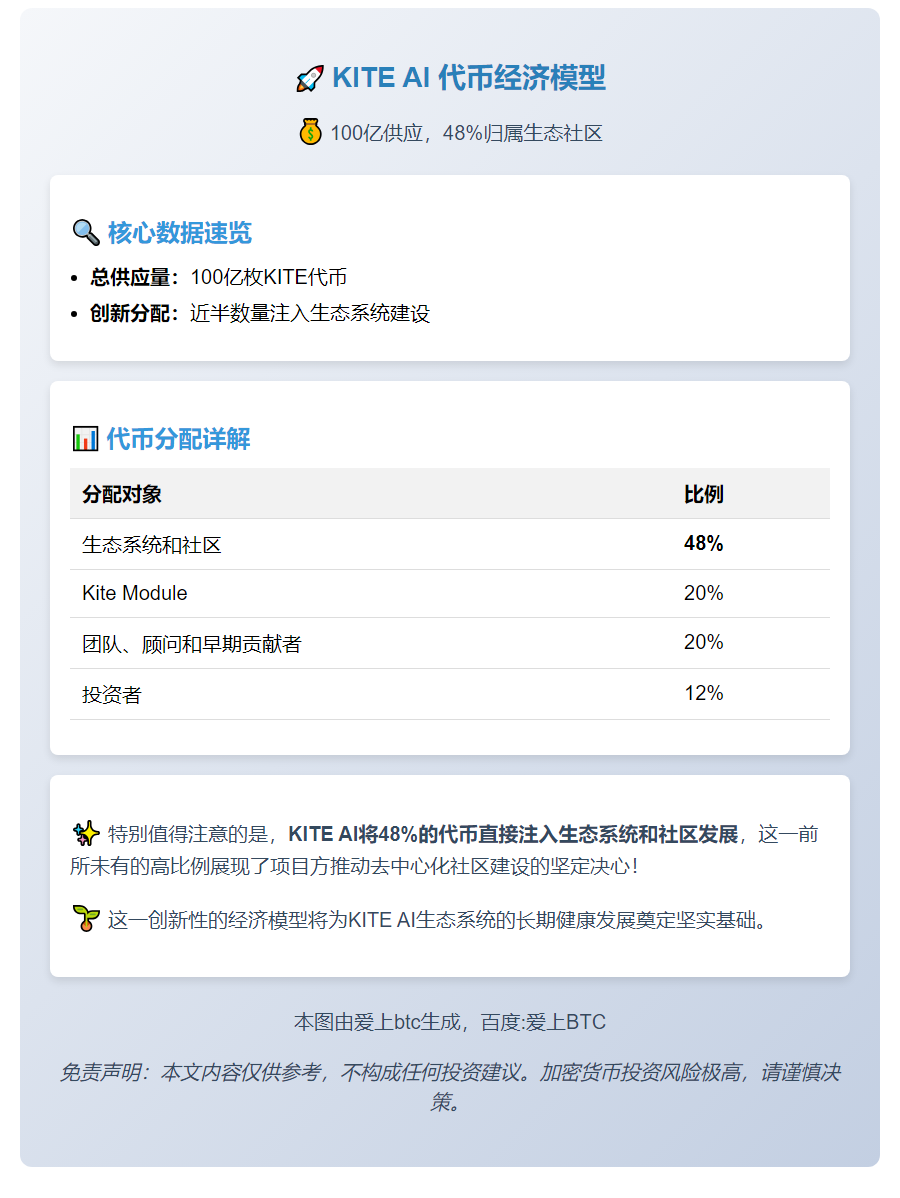 KITE AI 代币经济模型：100亿供应，48%归属生态社区