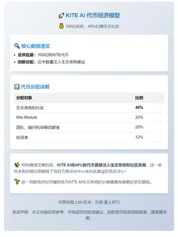 KITE AI 代币经济模型：100亿供应，48%归属生态社区