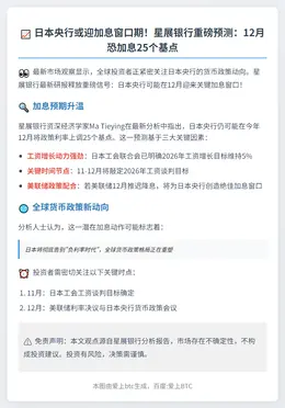 星展：日央行或12月加息