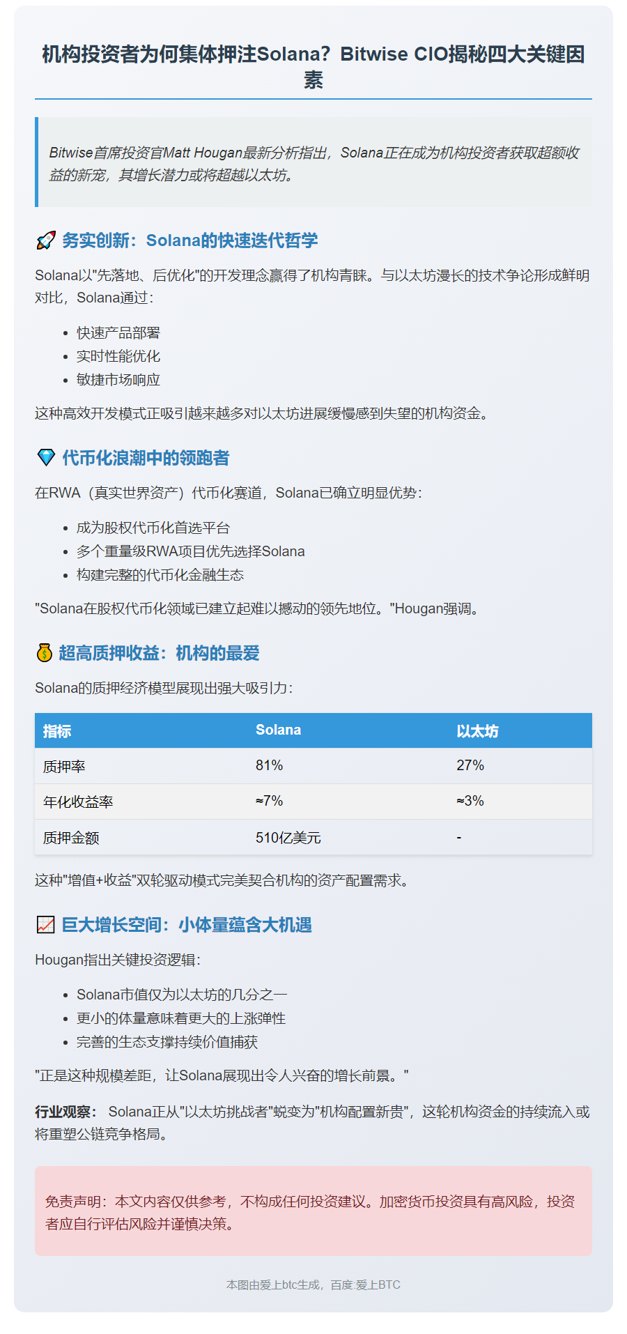 机构转向Solana，四大优势超越以太坊