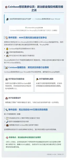 Coinbase驳斥"偏袒特朗普"指控