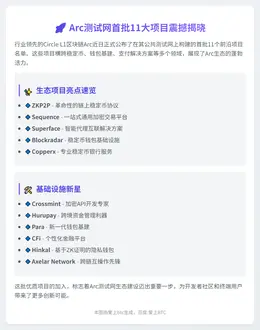 Arc测试网首批11个项目公布