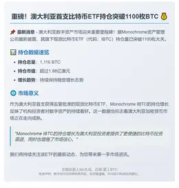 澳Monochrome比特币ETF持仓达1116枚