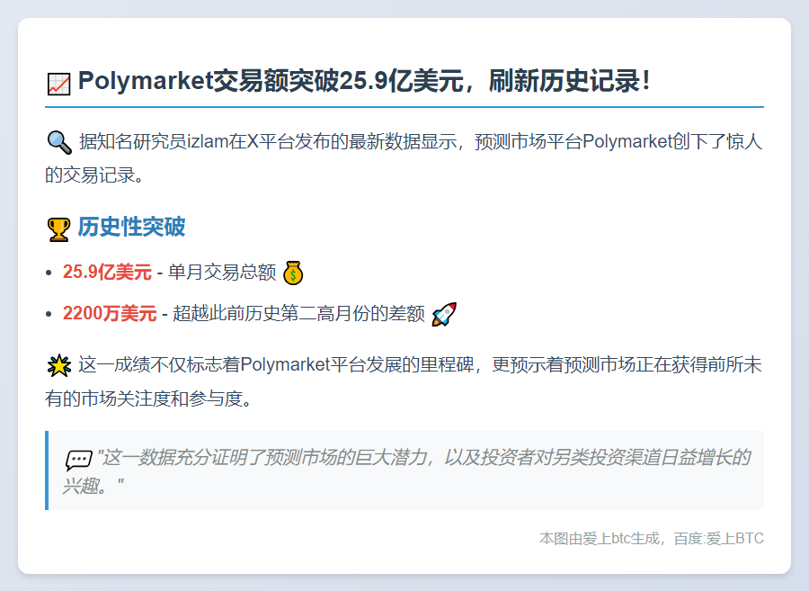 Polymarket 10月交易额破25.9亿创新高