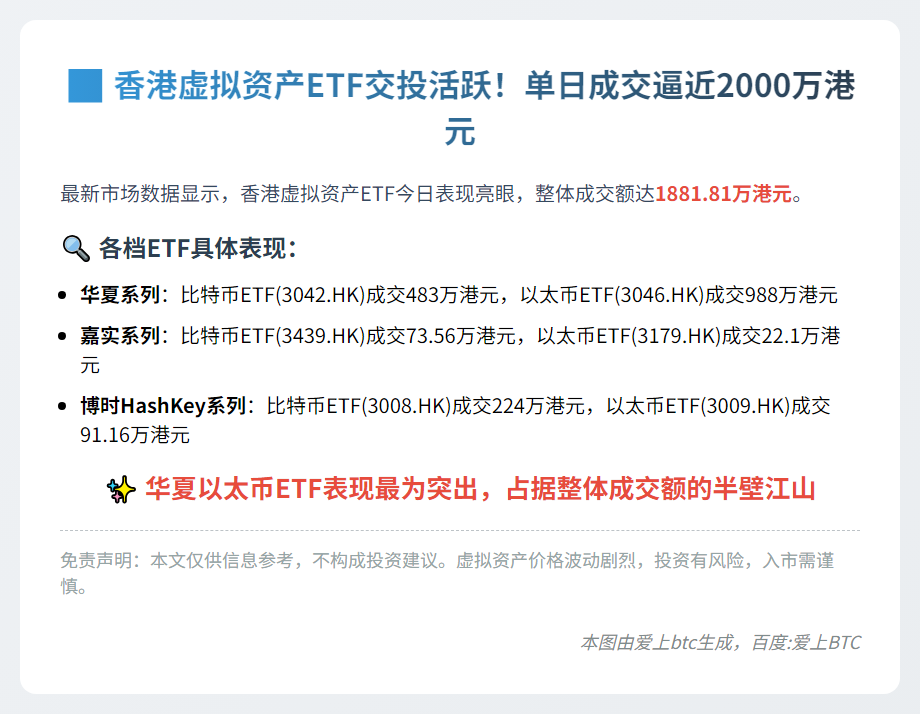 香港6只虚拟资产ETF成交1881万港元