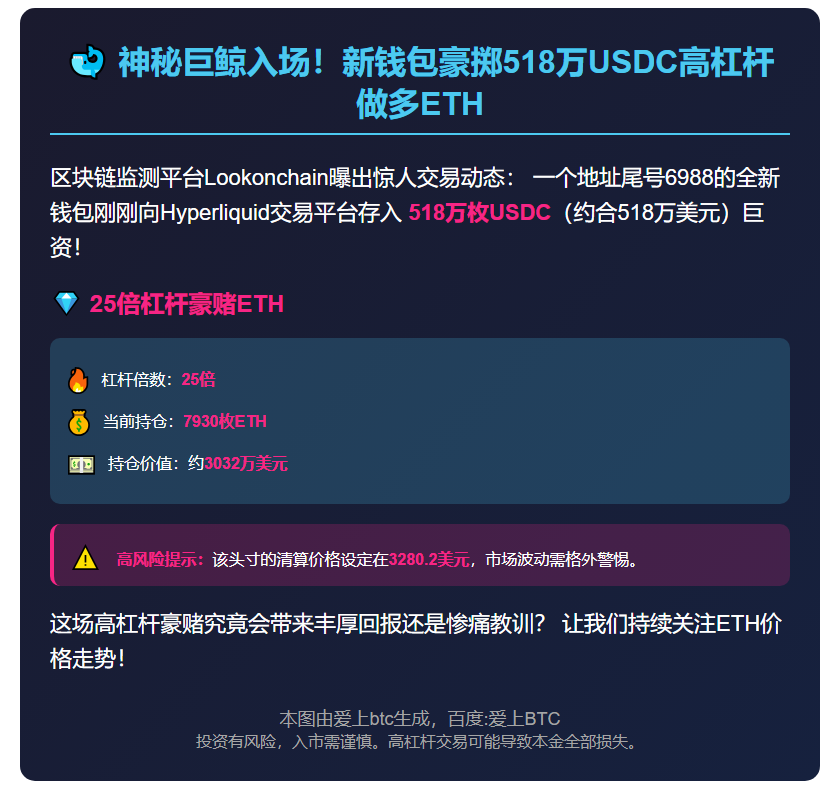 新钱包豪掷518万USDC，25倍做多ETH