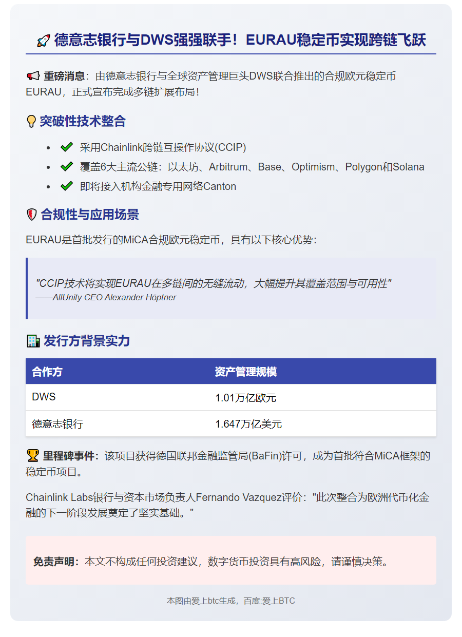 德银与DWS支持EURAU稳定币多链扩展