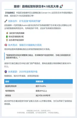 嘉楠耘智在日签4.5兆瓦矿机合同