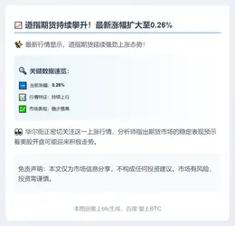 道指期货再涨0.26%