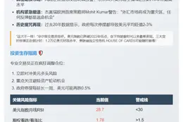 政府停摆施压美元 风险指标下行