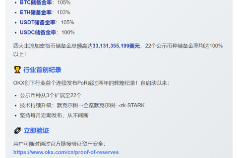 OKX第35期PoR：资产总值331亿美元