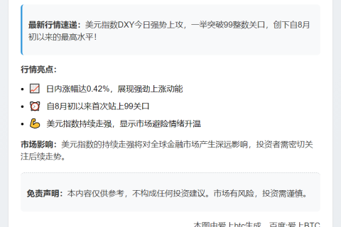 美元指数DXY突破99