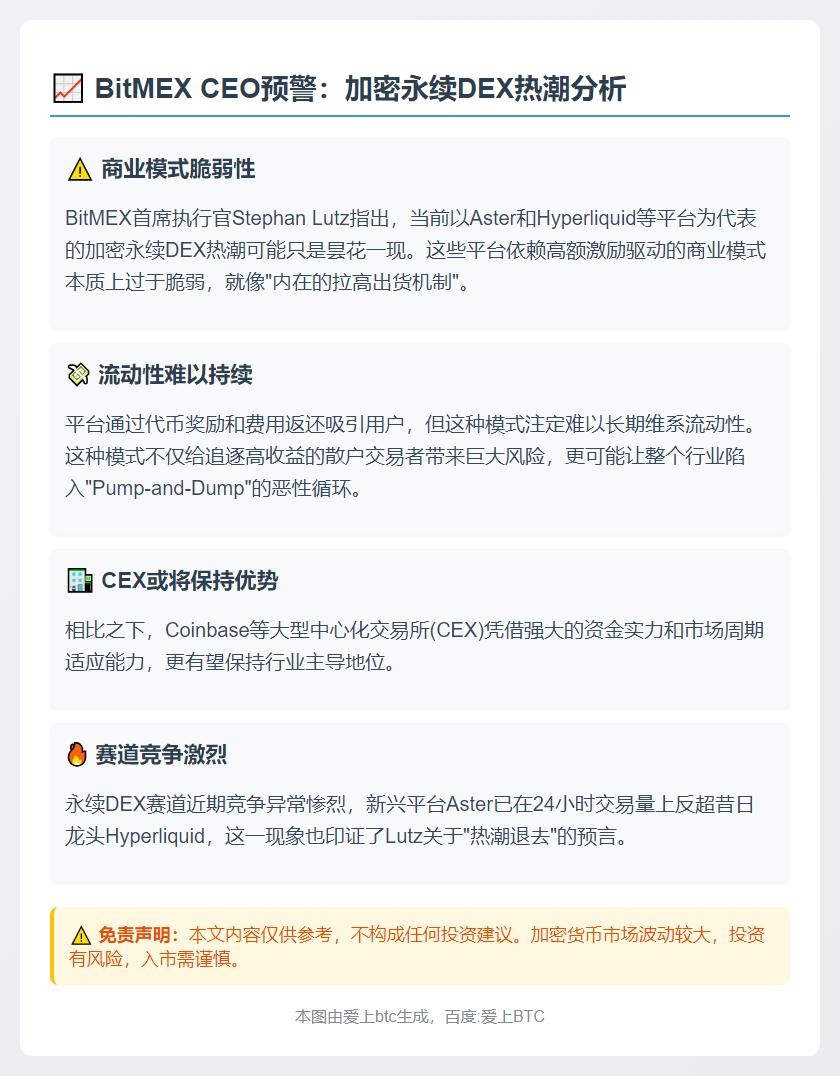 BitMEX CEO：加密DEX热潮或难持久