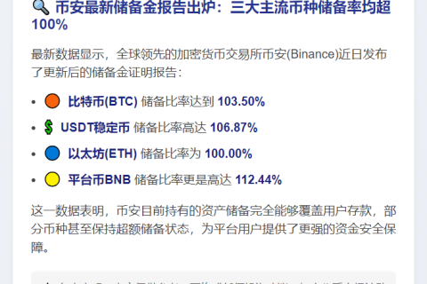 币安BTC储备率达103.5%