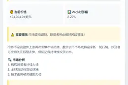 比特币突破12.4万美元
