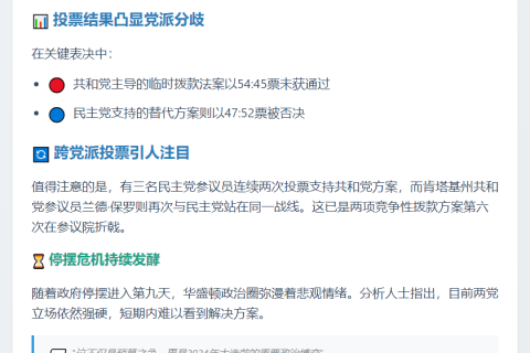 美两党拨款失败 政府停摆僵局