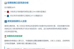 美两党拨款失败 政府停摆僵局
