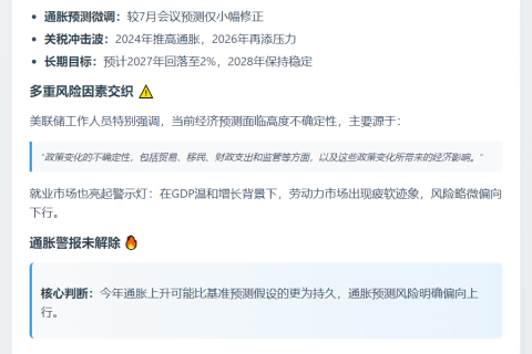 美联储纪要：通胀风险仍偏上行