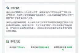 美联储纪要释放鸽派信号