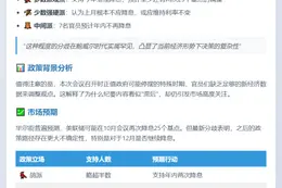 美联储官员对降息目标存分歧