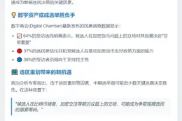 加密议题或左右2026美中期选举