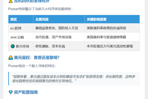 Zoltan Pozsar：黄金仍是避险首选