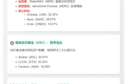 灰度2025 Q3多资产基金调整