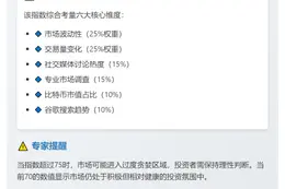 恐慌贪婪指数达70，市场仍显贪婪