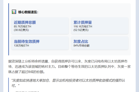 灰度再质押85.76万枚ETH