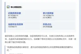 灰度再质押85.76万枚ETH