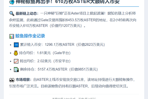鲸鱼再转610万枚ASTER至币安